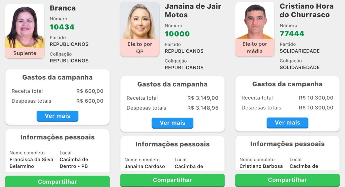 Leia mais sobre o artigo Áudios vazados levam Justiça a cassar vereadores por fraude à cota de gênero em Cacimba de Dentro; ouça